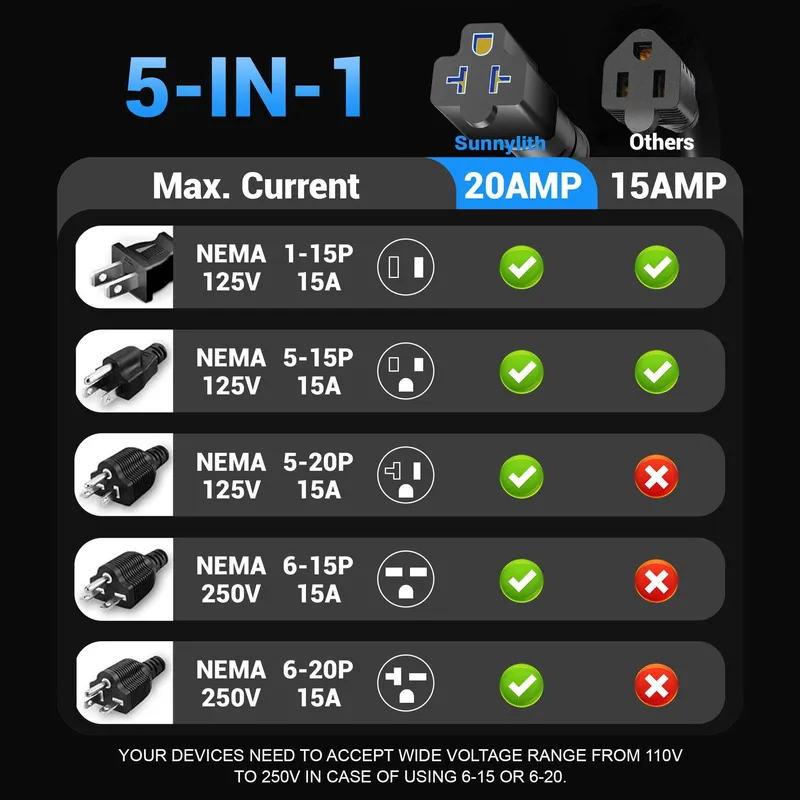 Gniazdo zasilania 5 w 1 20A 12 – Outdoor Power Port recenzja i cena