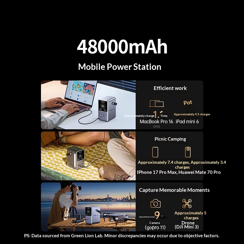 UGREEN PB770 Power Bank 48 000 – Ugreen Outdoor Power Bank recenzja i cena