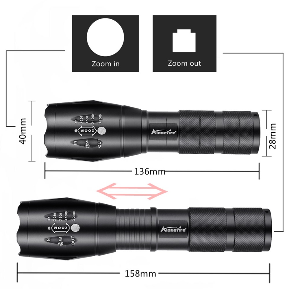 Latarka LED Zoom 2w1 z białym  – Outdoor Power Not Working recenzja i cena