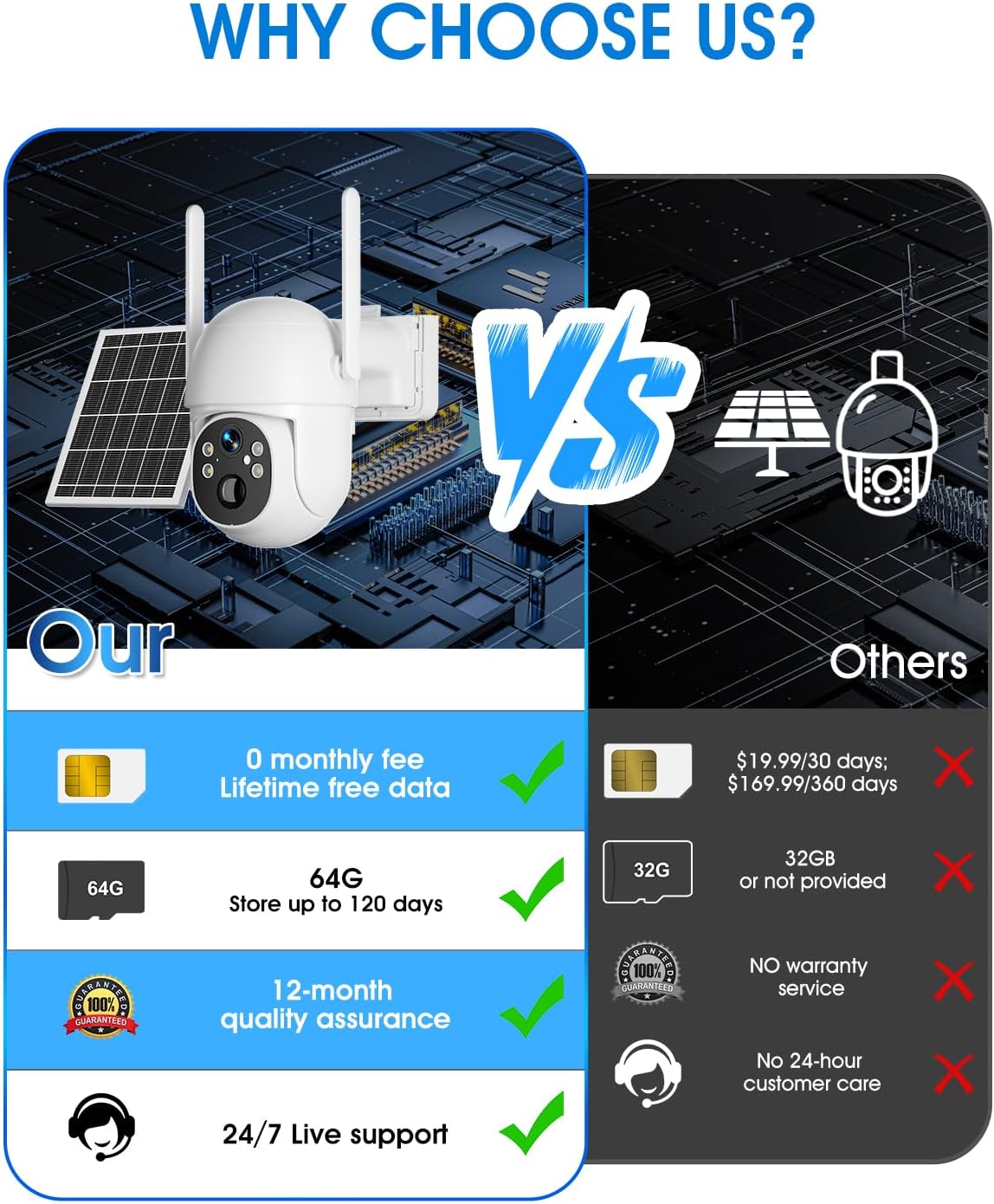 Kamera bezpieczeństwa zasilana – Outdoor Power Unlimited recenzja i cena