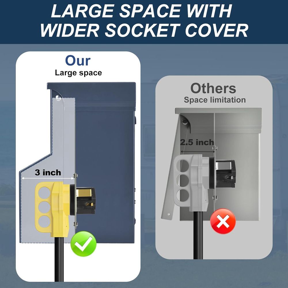 Panel elektryczny do kampera z – Outdoor Power Receptacle recenzja i cena