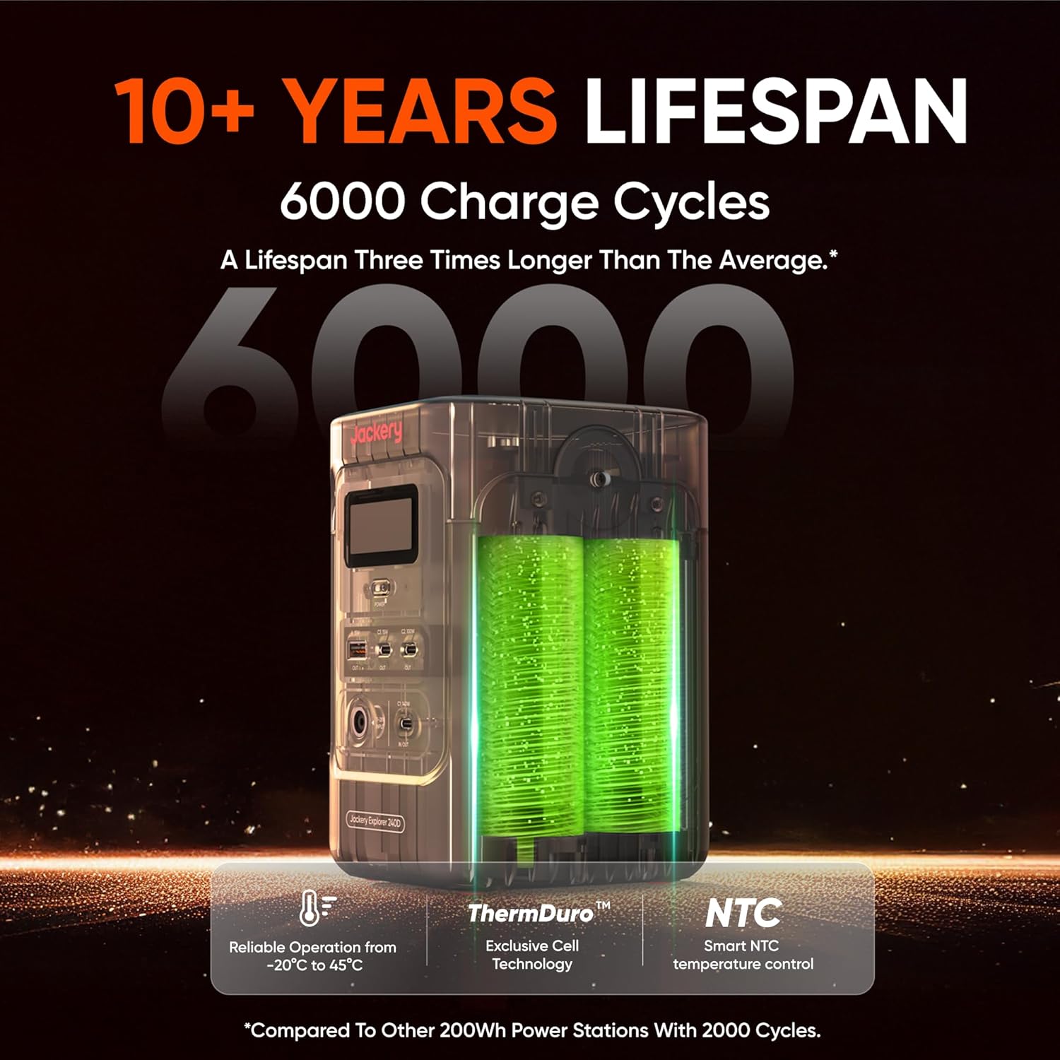 Powerbank Jackery E240DC i ład – Power Outdoor Jackery recenzja i cena